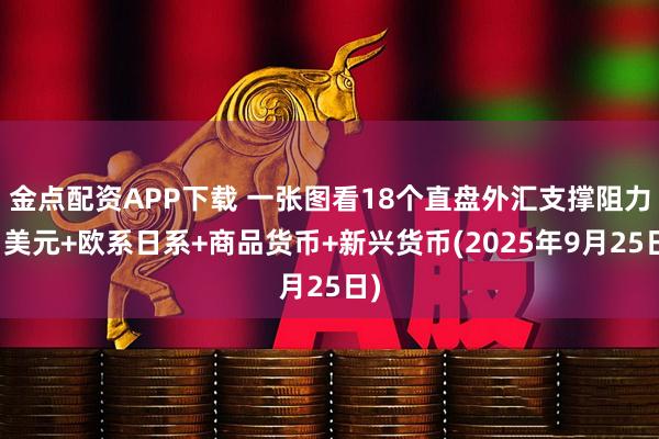 金点配资APP下载 一张图看18个直盘外汇支撑阻力：美元+欧系日系+商品货币+新兴货币(2025年9月25日)